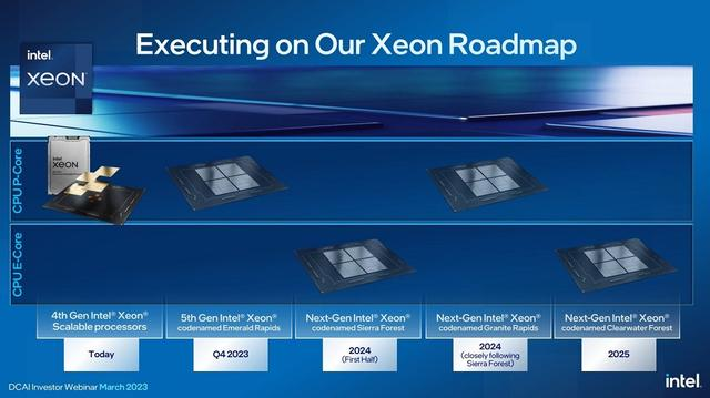 Intel releases its 2023-2025 Xeon processor roadmap: dividing the production line by P-core and E-core and pushing 4 products in 2 years