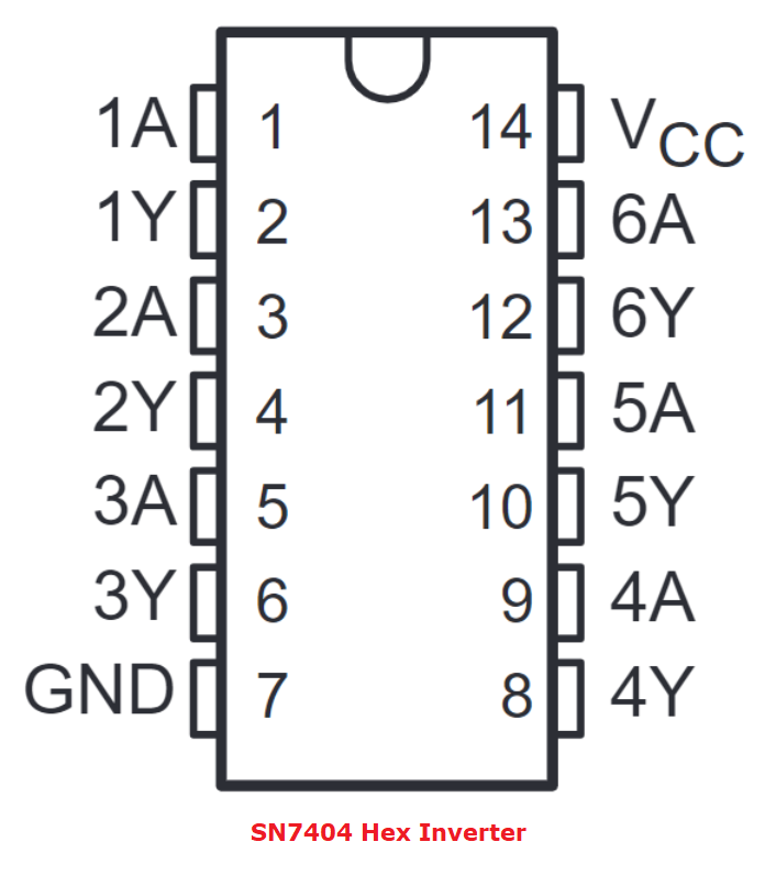 IC 7404 Hex Inverter: Everything You Need To Know