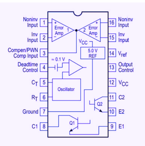Pulse Width Modulation (PWM) Circuit
