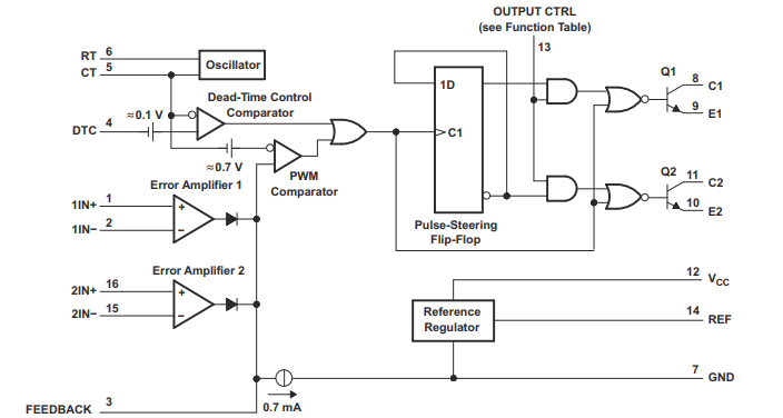 1 pezzo TL494CN TL494N Dual Line Inline DIP-16-PWM Chip di controllo IC 1 pezzo TL494CN TL494N Dual Line Inline DIP-16-PWM Chip di controllo IC