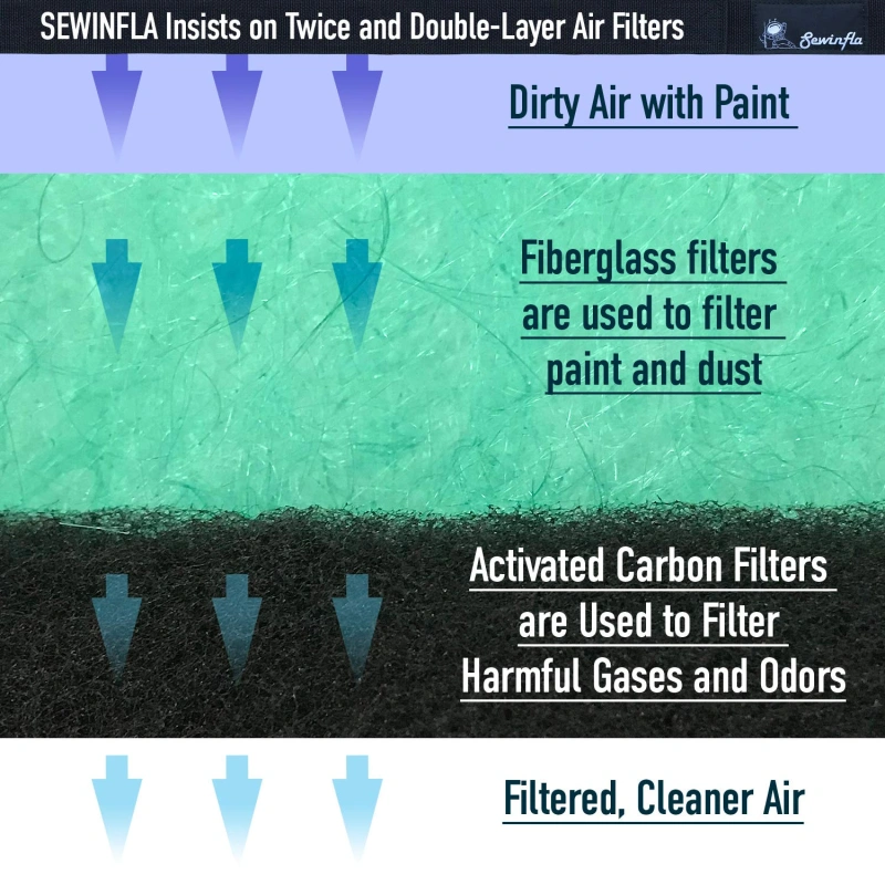 Sewinfla Replacement Filters (2 Glass Fiber Filters + 2 Activated Carbon Filters) -This Filter Only Applies to Sewinfla Paint Booth, No Other Booth
