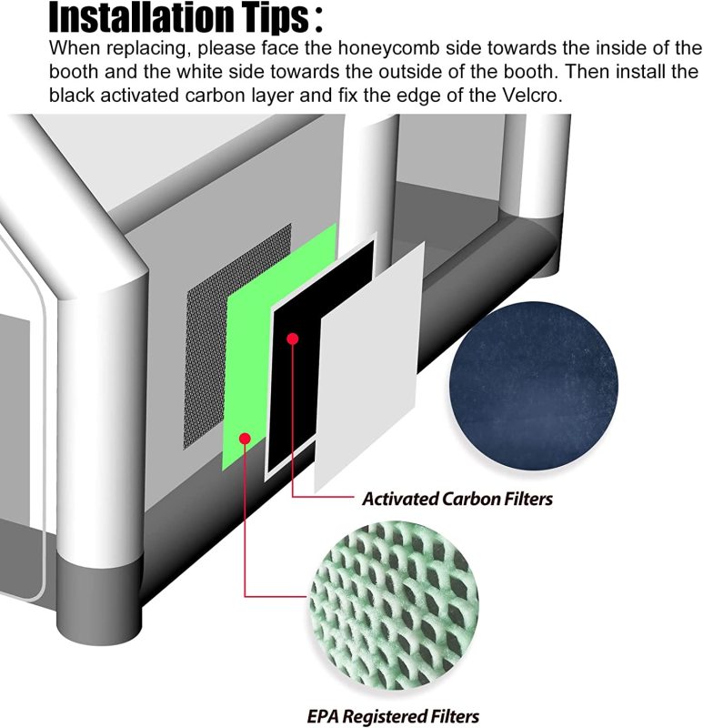 Sewinfla Replacement Filters (2 EPA Registration Filters + 2 Activated Carbon Filters) -This Filter Only Applies to Sewinfla Paint Booth,Not For Other Brand