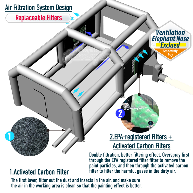 Sewinfla Professional Inflatable Paint Booth 28x15x11Ft Environmentally-Friendly Air Filter System Portable Paint Booth More Durable Inflatable Spray Booth with Powerful Blowers