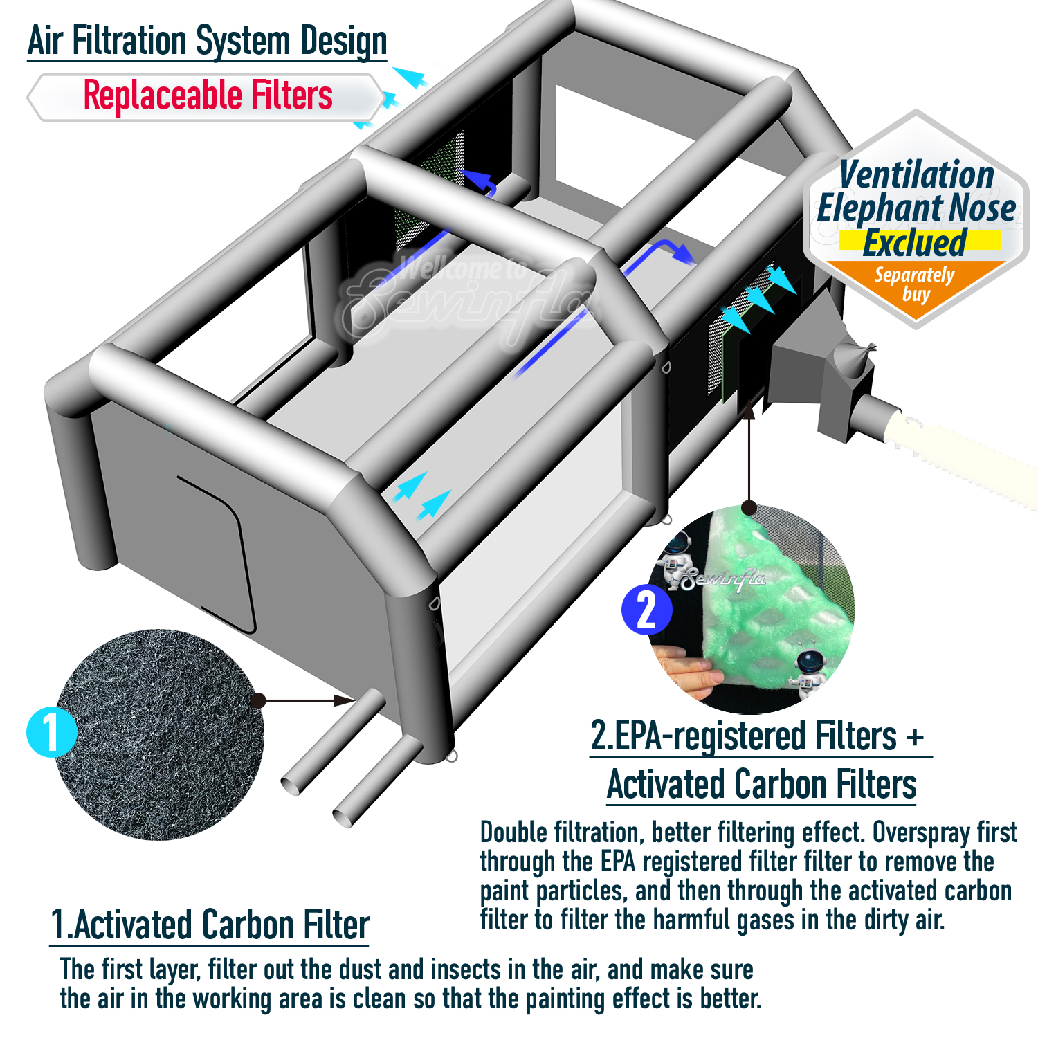 Sewinfla Professional Inflatable Paint Booth 30x20x13Ft with 3 Blowers