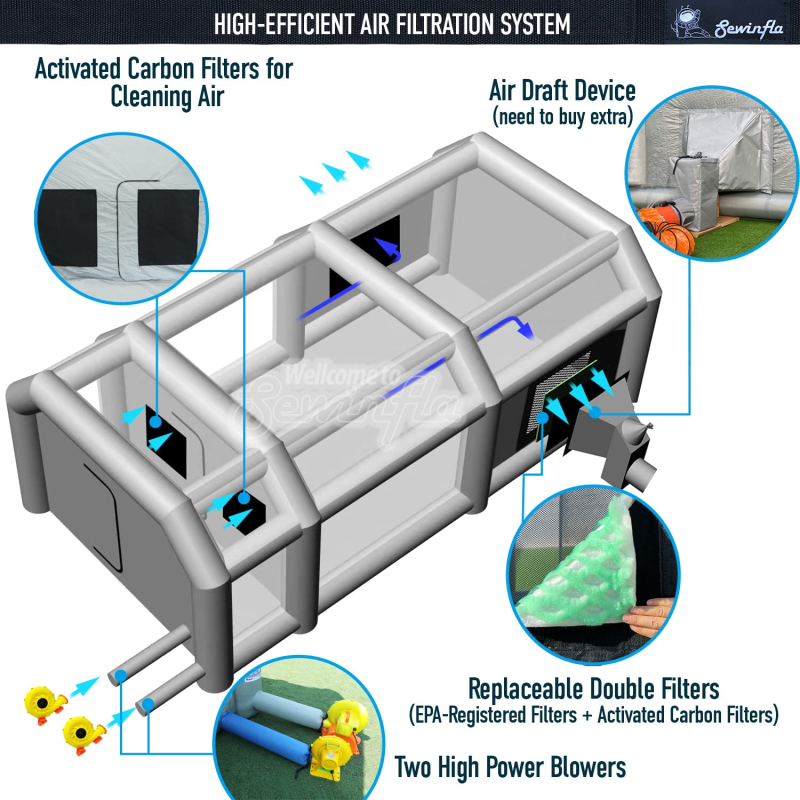 Sewinfla Professional Inflatable Paint Booth 23x13x8.5Ft with 2 Blowers (450W+950W) & Air Filter System Portable Paint Booth Tent Garage Inflatable Spray Booth Painting for Cars
