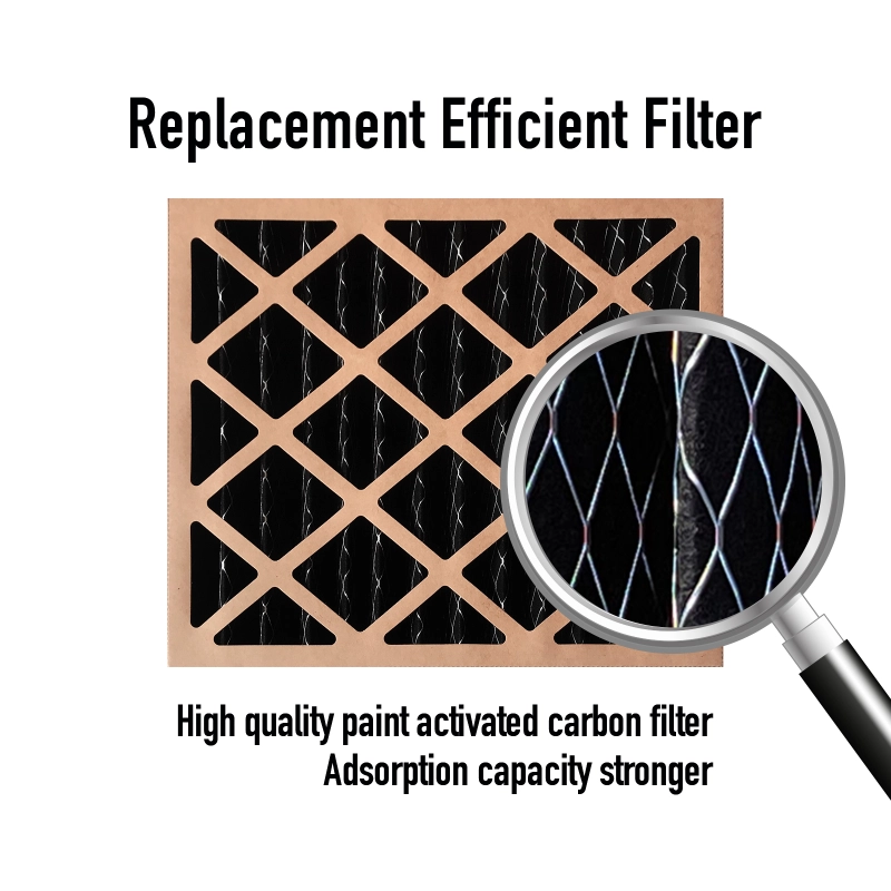 Sewinfla Small Replacement Efficient Filter inside the Ventilation Device(Elephant Trunk), Prevent Overspray  Effectively & More Environmentally-Friendly, Apply to Sewinfla, GORILLASPRO, TKLOOP Inflatable Spray Booth