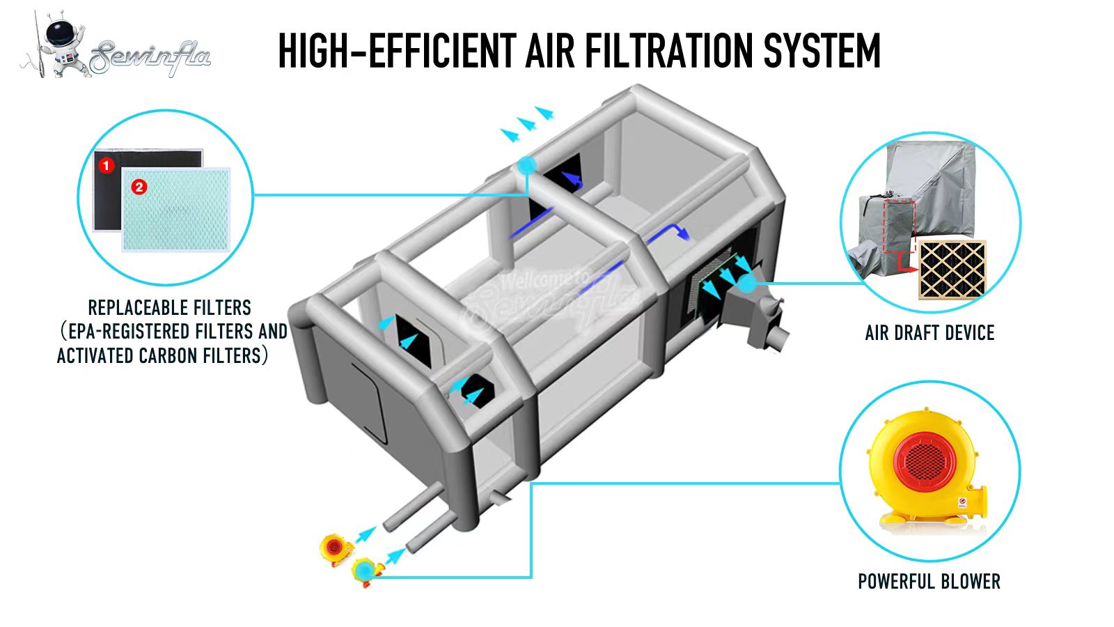 sewinfla inflatable paint booth filtration system