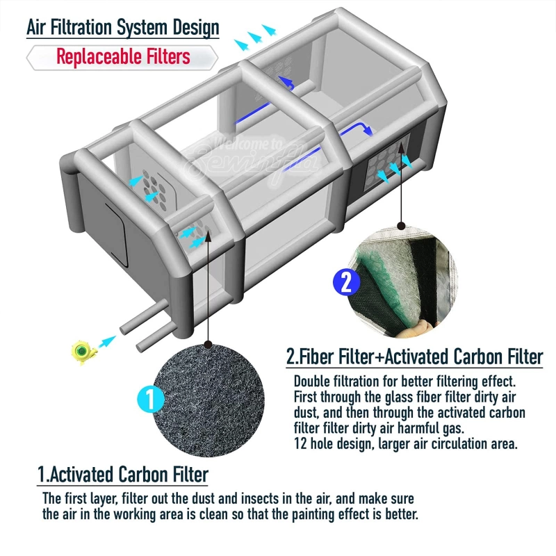 Sewinfla Professional Inflatable Paint Booth with Exhaust Fan and Air Draft Device (Upgrade 2024 Design) Inflatable Spray Booth with Air Filter System More Durable Portable Car Painting Booth Tent for Cars, Auto Parts, Furnitures Painting