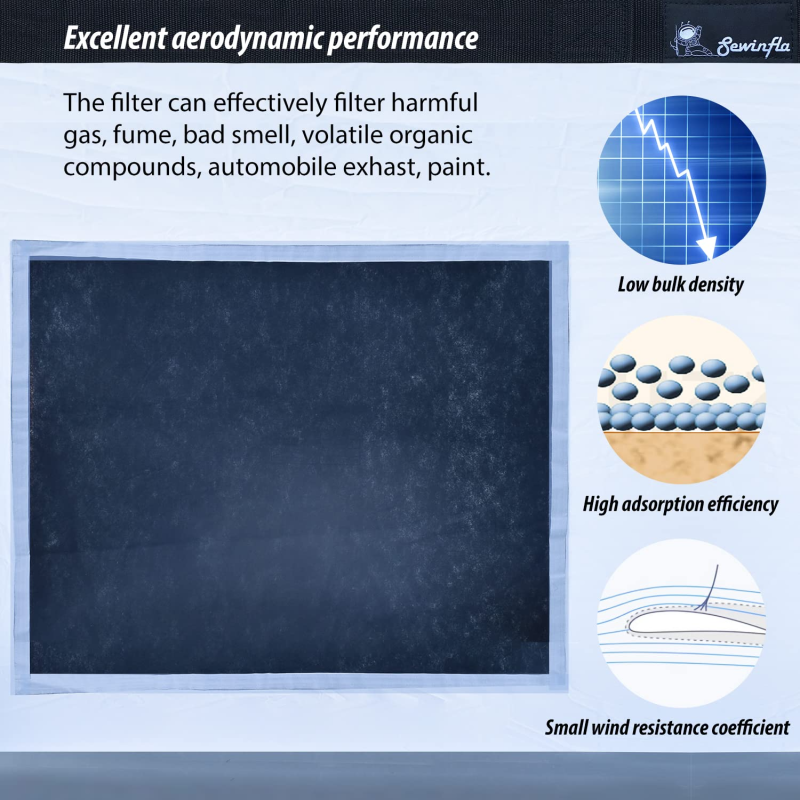Sewinfla Paint Booth Attachment 2 Pieces Activated Carbon Filters