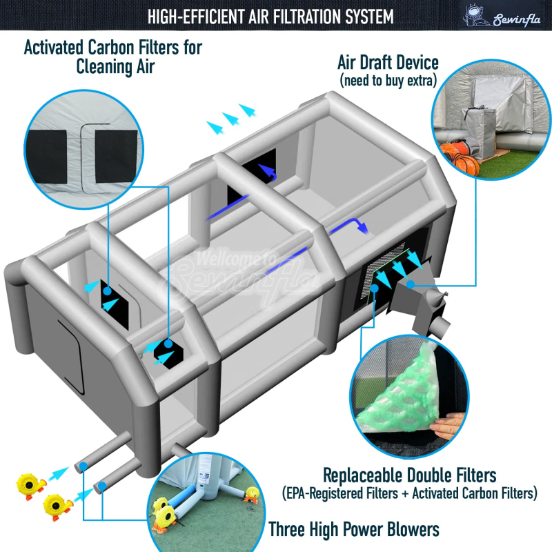 Sewinfla Professional Inflatable Paint Booth 39x20x13Ft with 3 Blowers (950W+950W+950W) & Air Filter System Portable Paint Booth Tent Garage Inflatable Spray Booth Painting for Cars