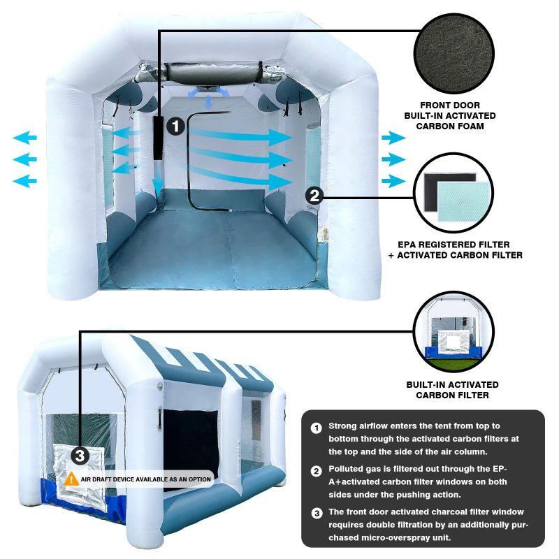 Hail Dent Repair Booth 14x10x9Ft with 2 Blowers Portable Inflatable Paint Booth for Paintless Dent Repair,  Painting