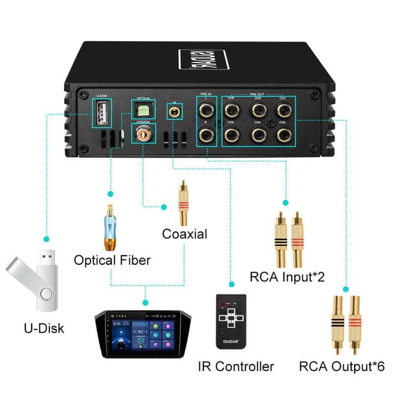 Class-D Car DSP Amplifier For VW/Ford/Audi/BMW/Opel/Hyundai/Kia/Toyoto ect Auto Digital Sound Processor Hifi