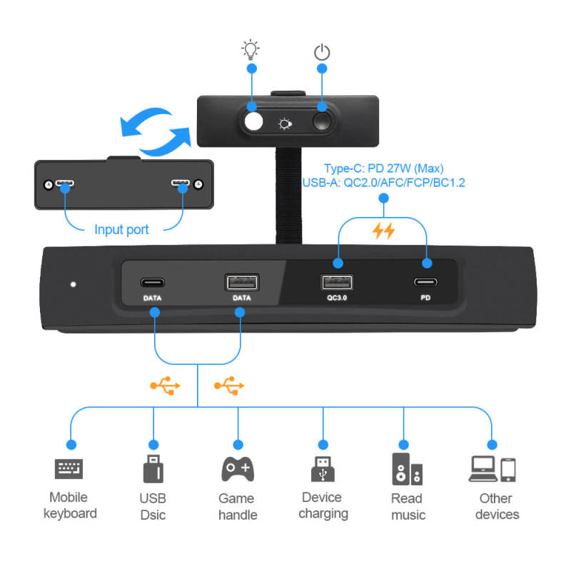 USB HUB For 2021 Tesla Model 3 Model Y USB Splitter Docking Station Extender Fast Charging Data Type-C PD QC For Mobile