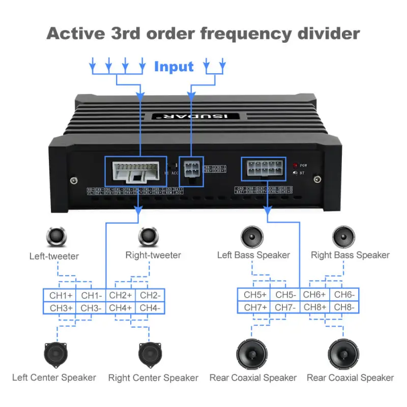 ISUDAR Car DSP DA608  Amplifier 8 Channel for Speakers Audio Sound Processor