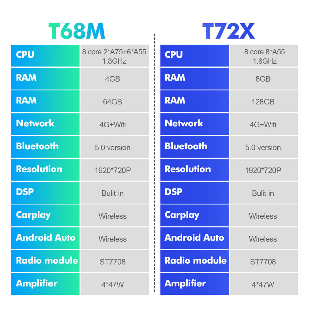 ISUDAR T72 Android 12 10.33 Inch 1920*720P Car head unit stereo for Land Rover Range Rover L322 V8 2005-2012
