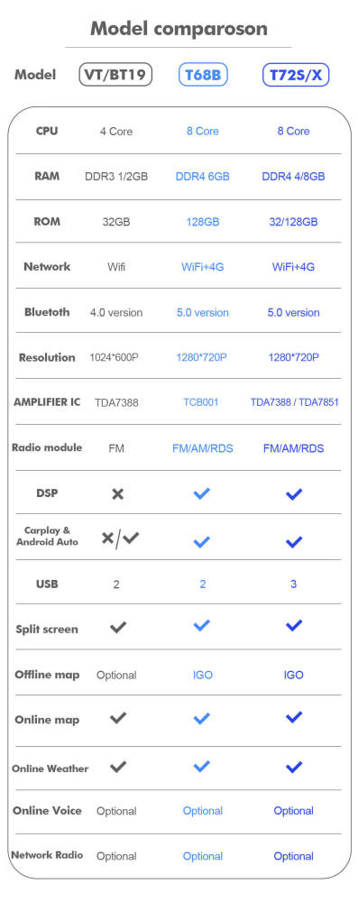 ISUDAR T72 Android 12 Car Radio 9'' For Nissan Teana 3 Altima 5 L33 2013 -2018