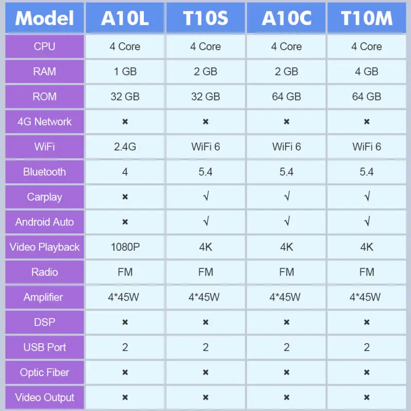 NEW! For VW/Volkswagen/Touareg/Transporter T5 Android 13 QLED Android 9” Car Radio Wireless Carplay