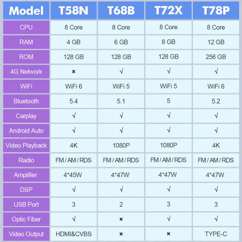 NEW! For VW/Volkswagen/Touareg/Transporter T5 Android 13 QLED Android 9” Car Radio Wireless Carplay