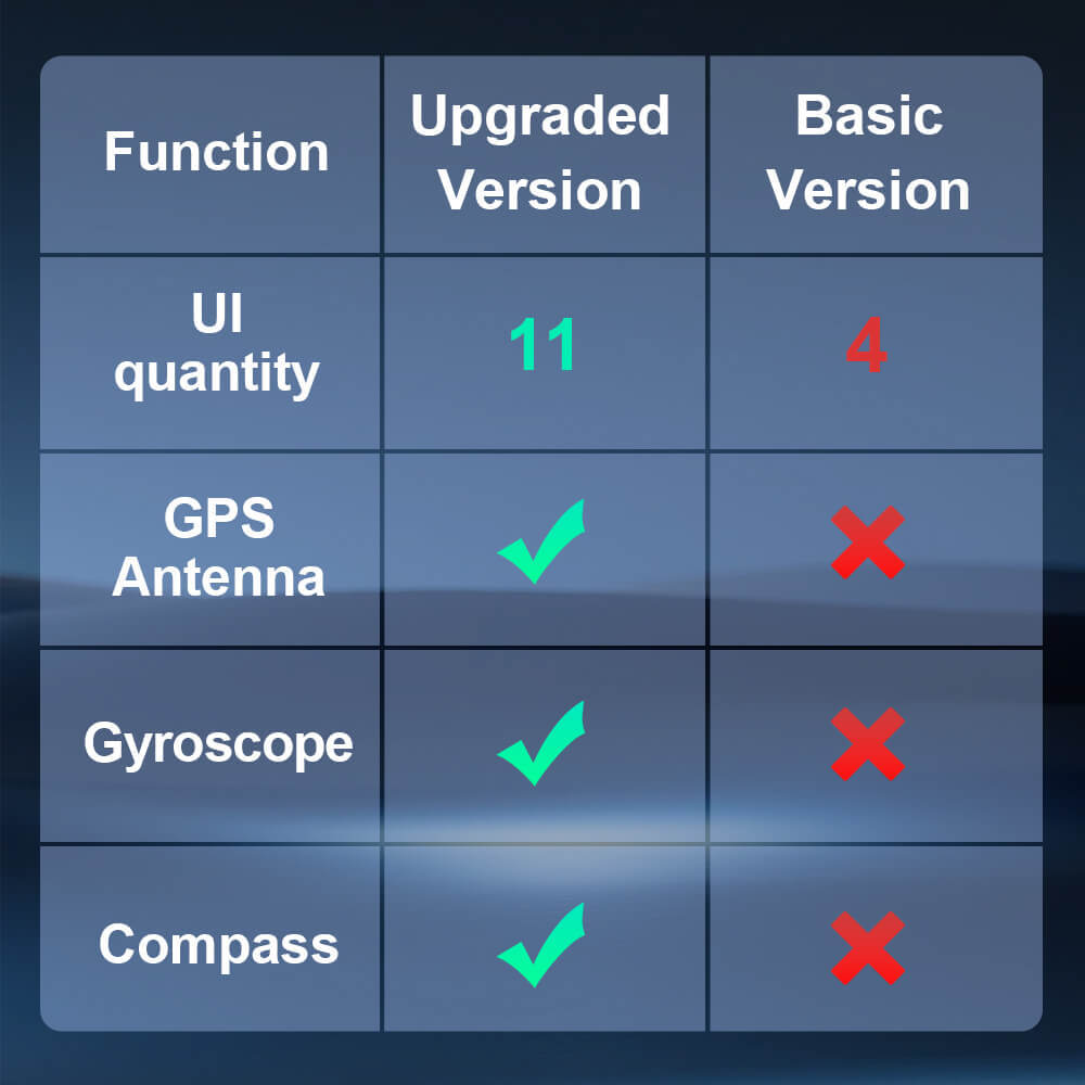 For BMW 5 Series F10/F11/F07/F18/F01/F02/F03 Digital Carplay HUD dashboard Instrumental Cluster Speedometer Screen