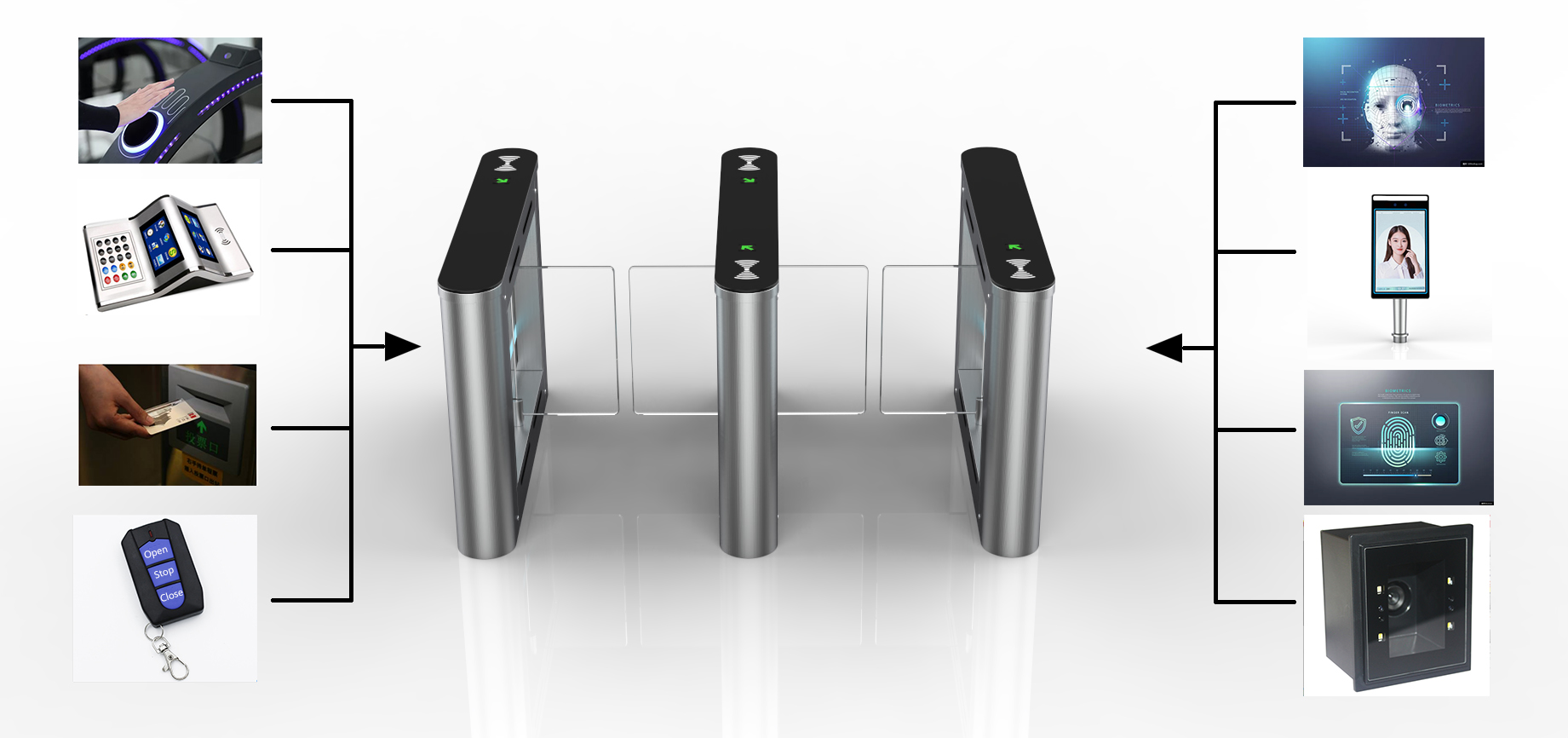 Luxury Pedestrian Access Control Swing News