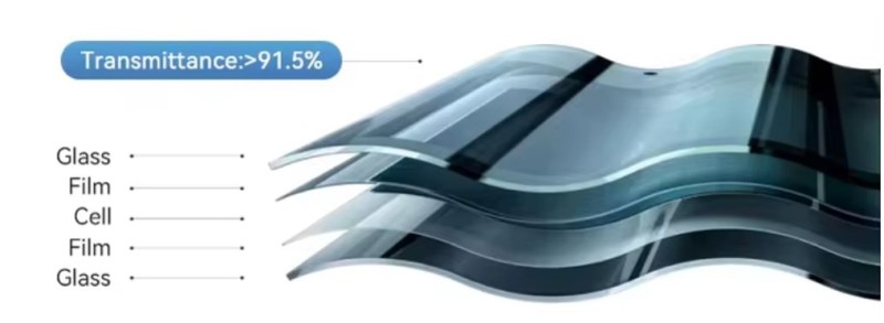 Panneau solaire incurvé de haute qualité pour toit de maison, 30 W