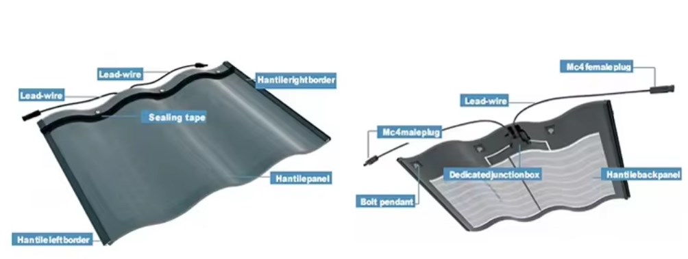 Panneau solaire incurvé de haute qualité pour toit de maison, 30 W