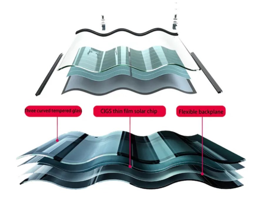 Panneau solaire incurvé de haute qualité pour toit de maison, 30 W