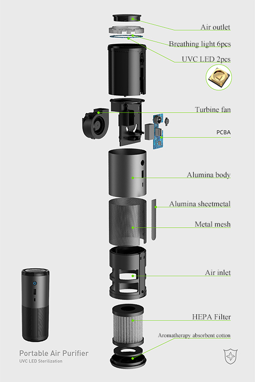 Stérilisateur d'air portable, adapté aux petits espaces comme les voitures. En plus de la stérilisation, il peut également vous fournir votre aromathérapie préférée pour créer un environnement confortable.