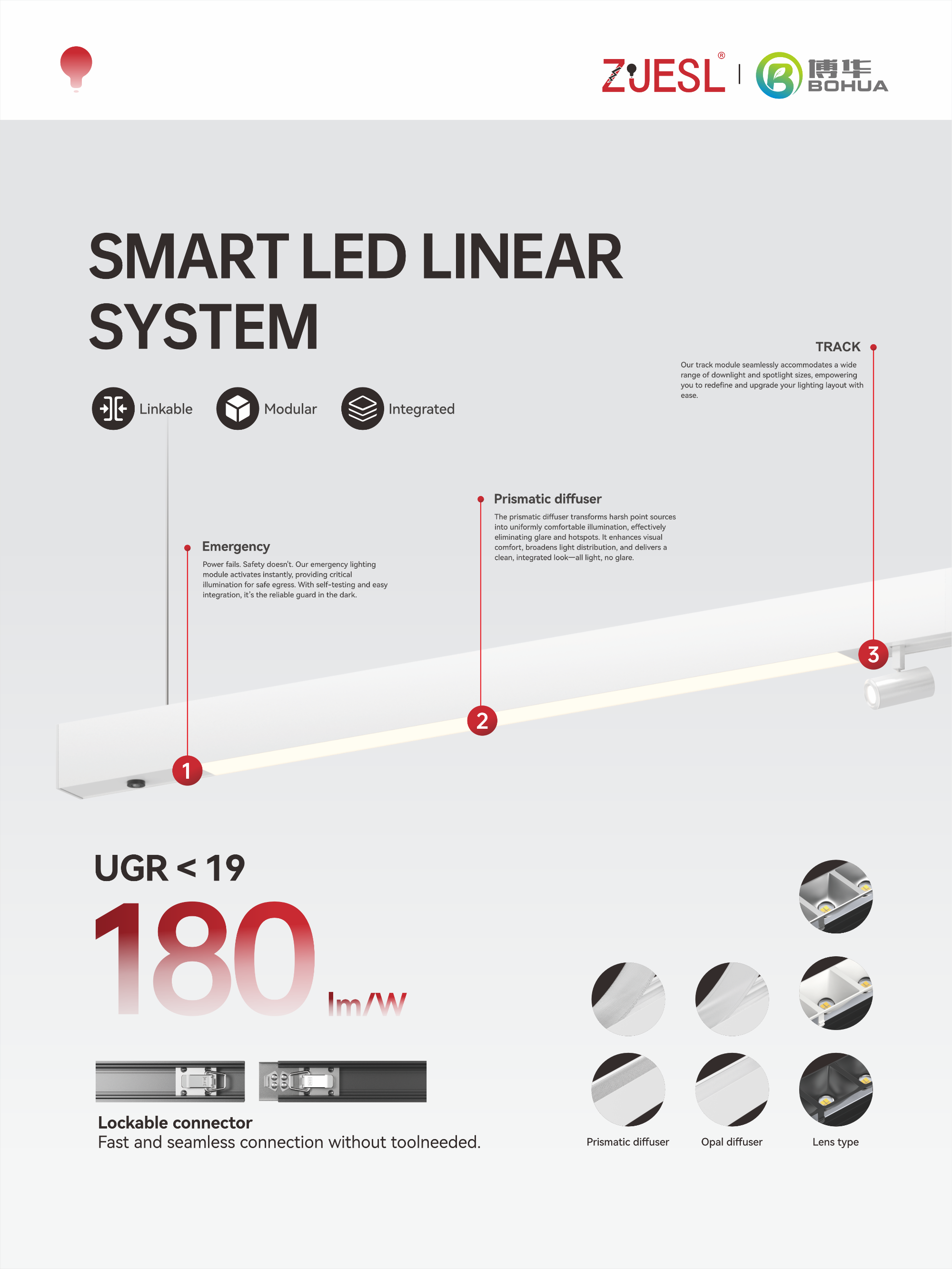 Smart LED Linear Lighting