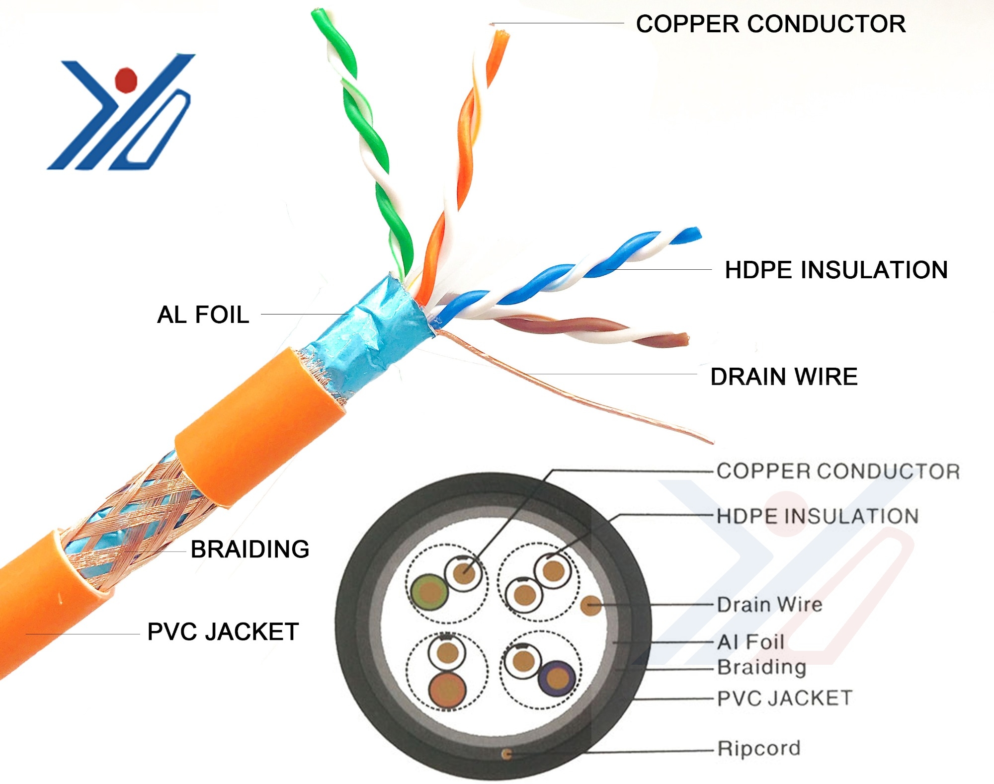 SFTP CAT6