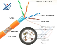 SFTP CAT6