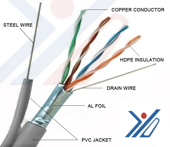 UTP CAT5E + 钢丝