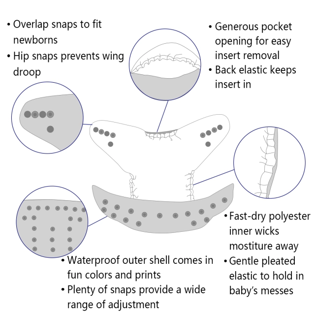 ALVABABY Solid Cloth Diaper - One Size Adjustable Washable & Reusable Diaper with Pocket for Babies (B33A Shaded Spruce)