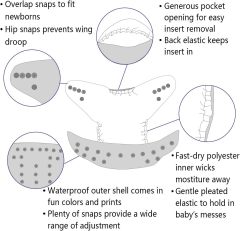ALVABABY Positioning Cloth Diaper - One Size Adjustable Washable & Reusable Diaper for Babies and Toddlers (YDP232A)