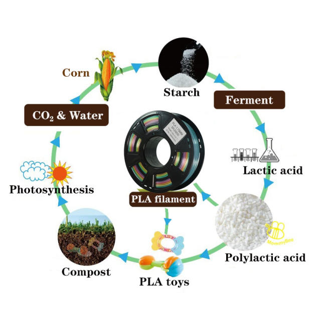 Buy From European PLA PETG feature 3d printing filaments 1.75mm 1kg