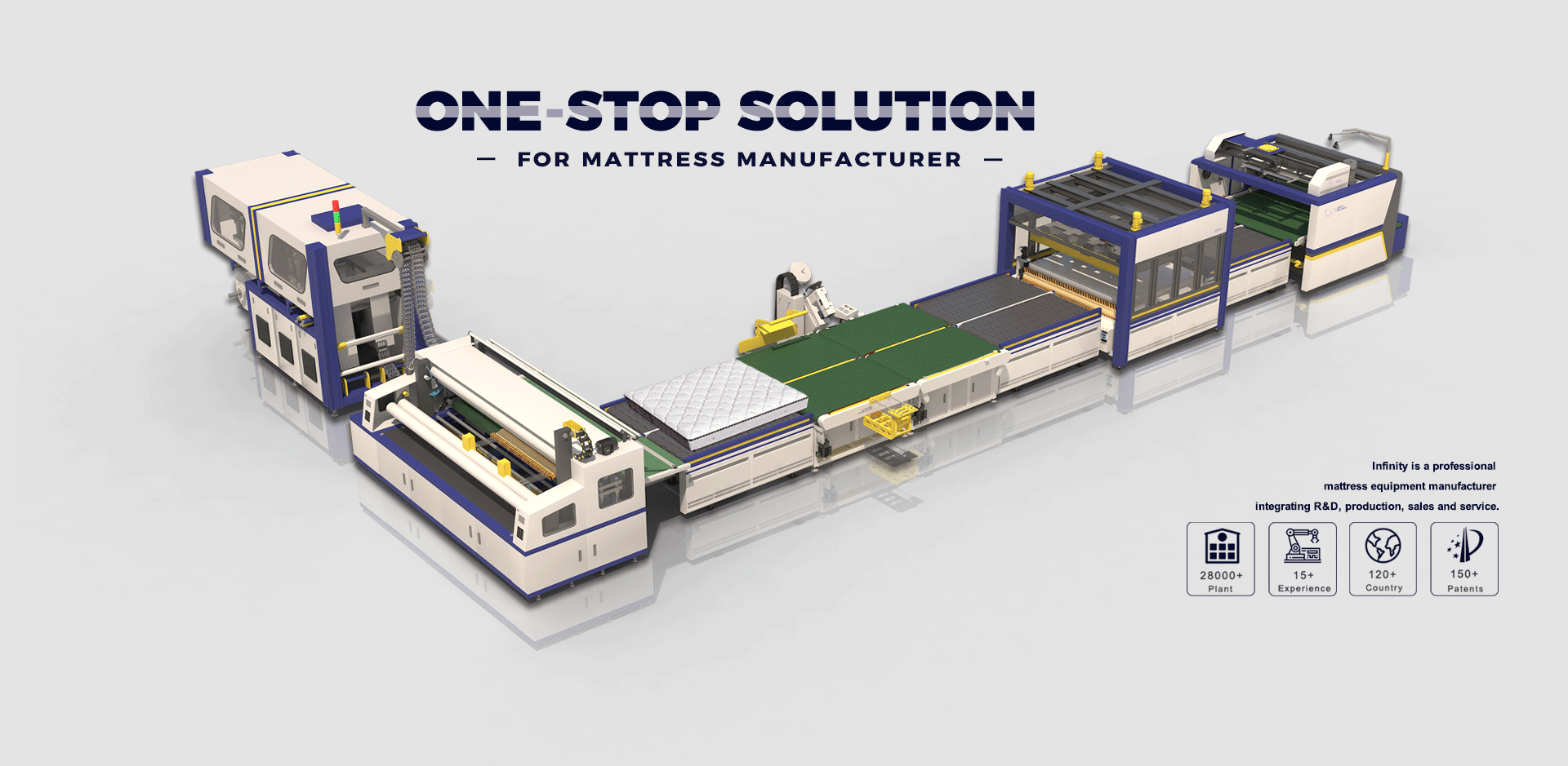 Mattress Machine Production Line