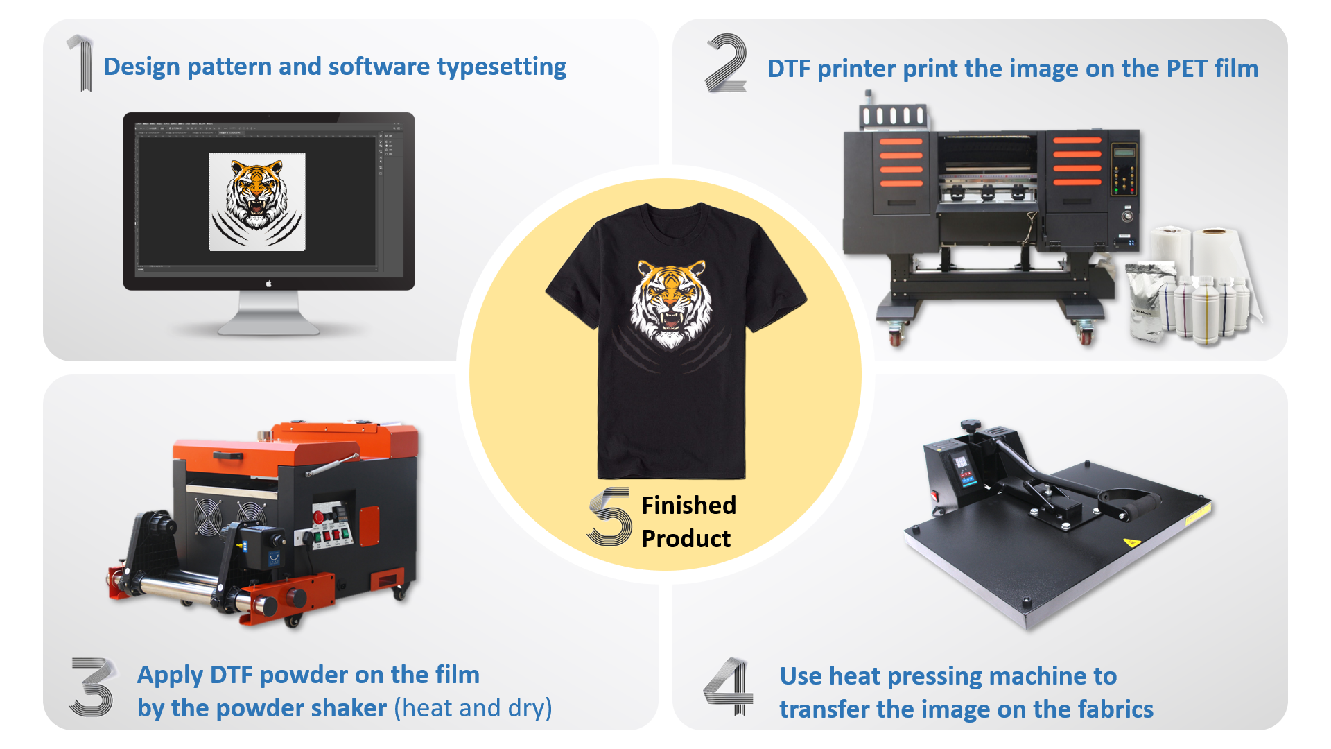 A3 4 TX600 Printhead DTF Printer With DTF Oven