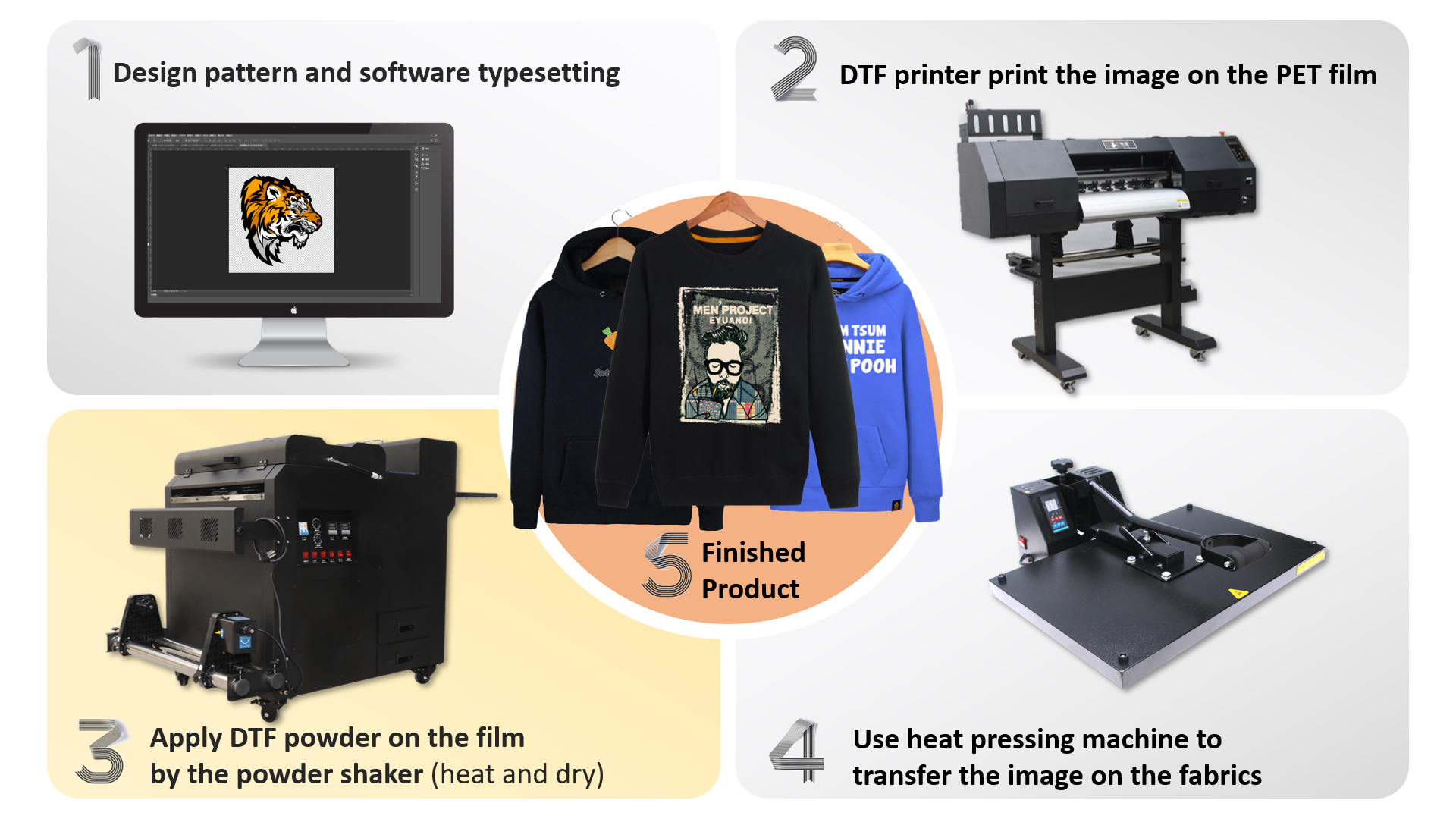 Dual Xp600 Printheads 60cm Dtf Printer With Powder Shaker