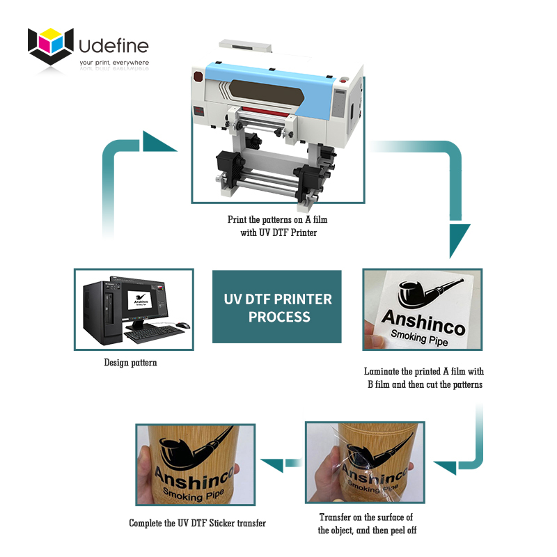 Udefine 1600 A3 UV DTF Printer UV DTF Roller Printing Machine for UV DTF Stickers