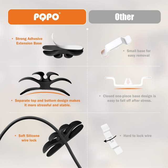 4 Pack Cord Organizer for Kitchen Appliances, Stick On Appliance Wire Organizer Wire Wrapper for Kitchen Appliances Stand Mixers (Gray)