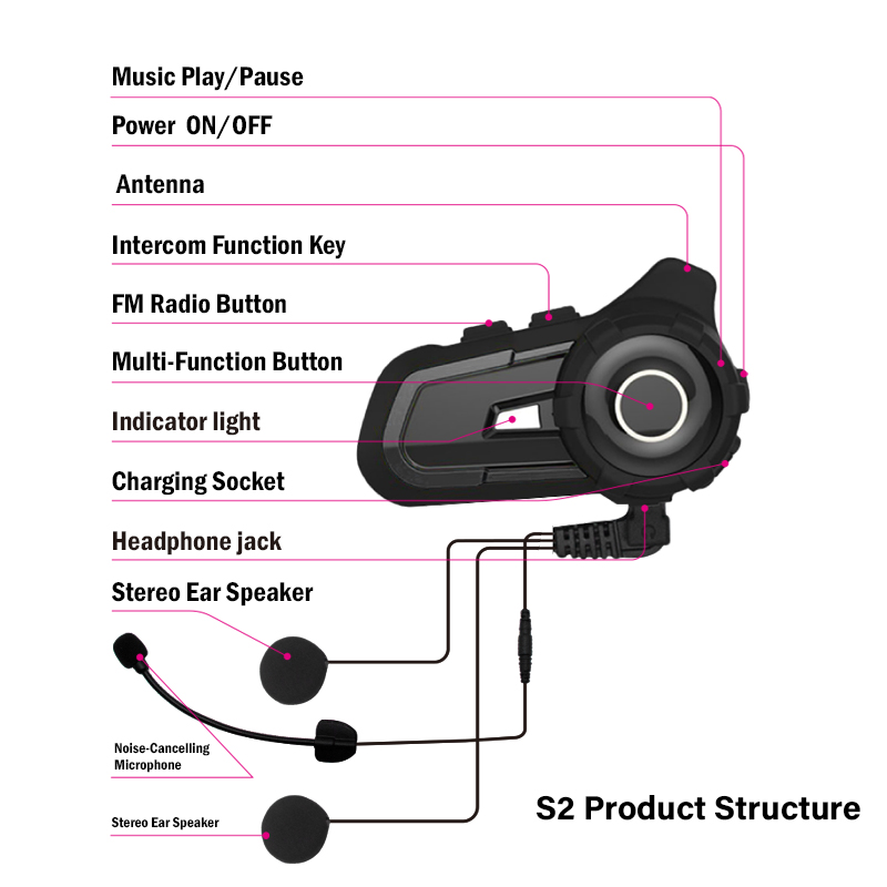2021 Newest Design 1000m S2 Helmet Intercom Bluetooth Motorcycle Intercom Wireless Headset for 3 Rider,music Share