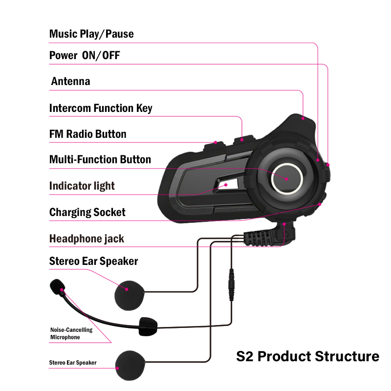 2021 Newest Design 1000m S2 Helmet Intercom Bluetooth Motorcycle Intercom Wireless Headset for 3 Rider,music Share