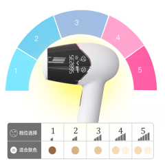 TS3 hair removal
