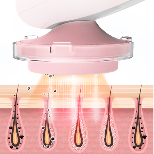 R3 beauty instrument