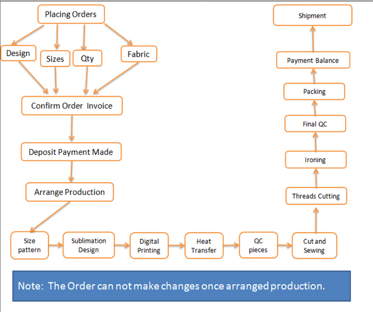 Things you need to know before custom sublimated sportswear