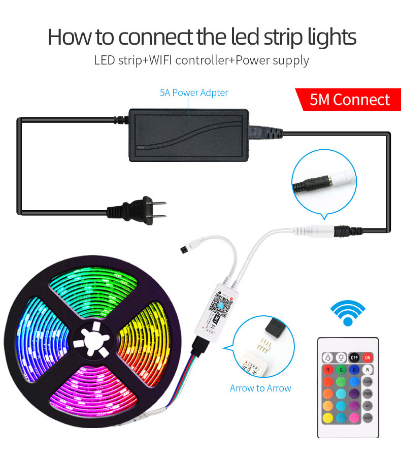 led lights with 5050RGB colorful smart wifi mobile phone APP voice control 30 lights set