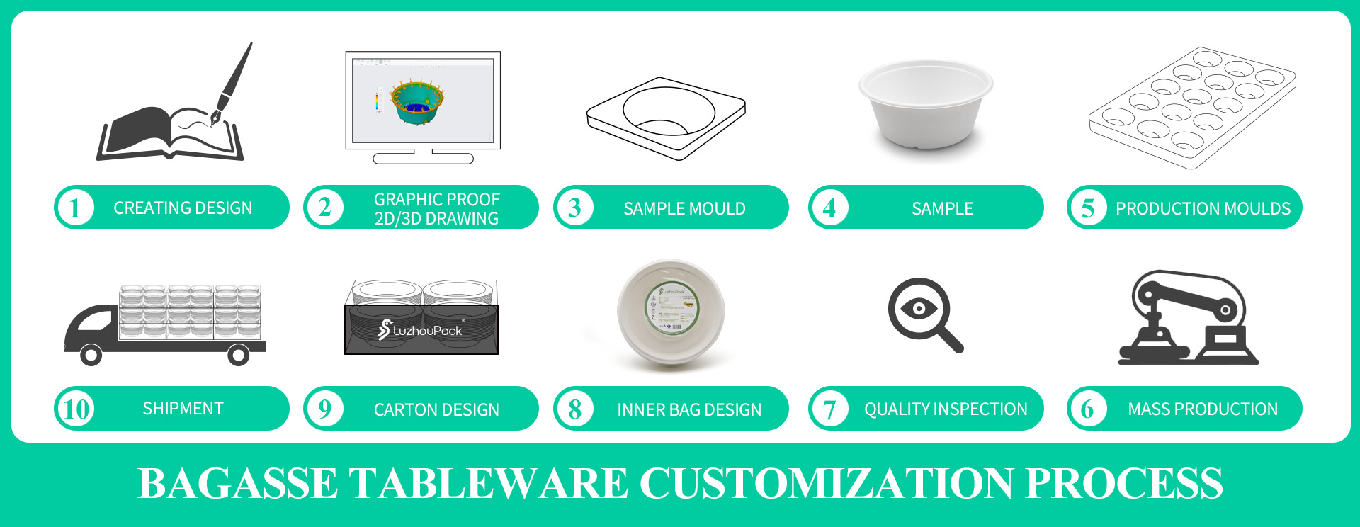 We have full-rounded standardized customization process to efficiently meet the customized needs of our customers.