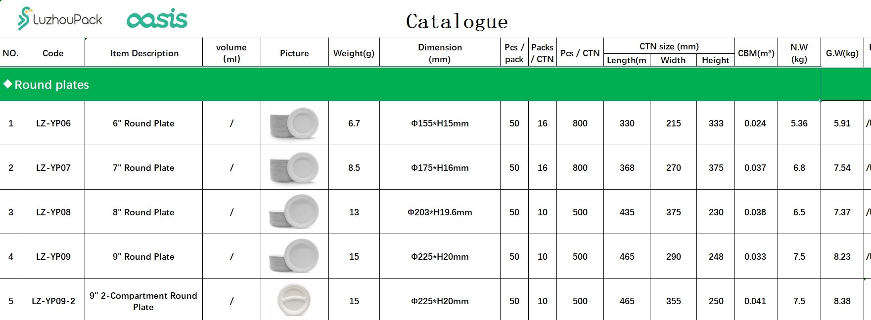 Luzhou Pack Product List updated Aug 5, 2025.