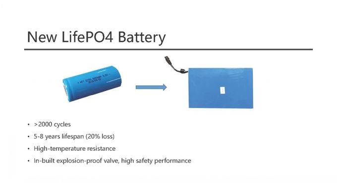 batterie de lampadaire solaire LED