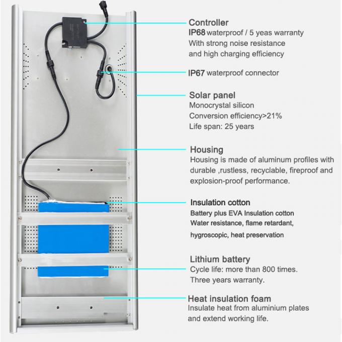 solar street lantern